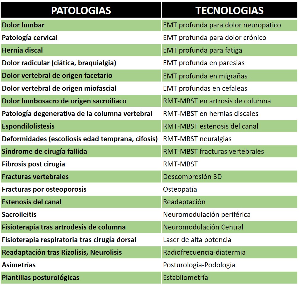Patologias _ Tecnologias